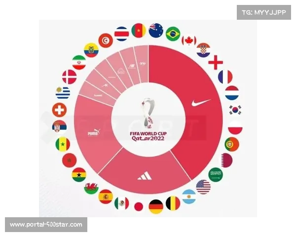 传统强队与新兴力量的碰撞，世界杯格局或将改变